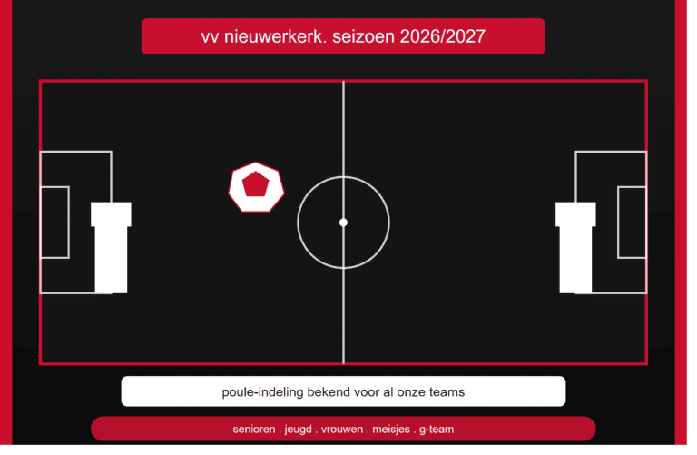 competitie indeling